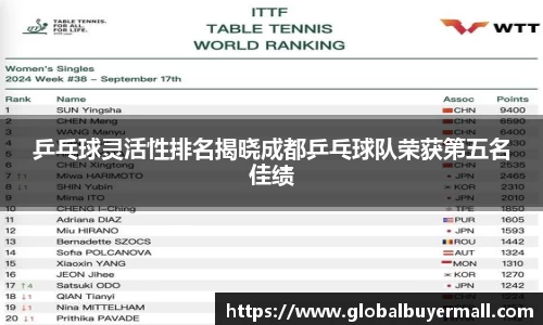 乒乓球灵活性排名揭晓成都乒乓球队荣获第五名佳绩