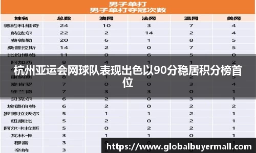 杭州亚运会网球队表现出色以90分稳居积分榜首位