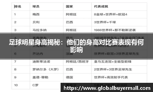 足球明星身高揭秘：他们的身高对比赛表现有何影响