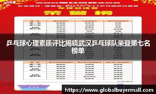 乒乓球心理素质评比揭晓武汉乒乓球队荣登第七名榜单